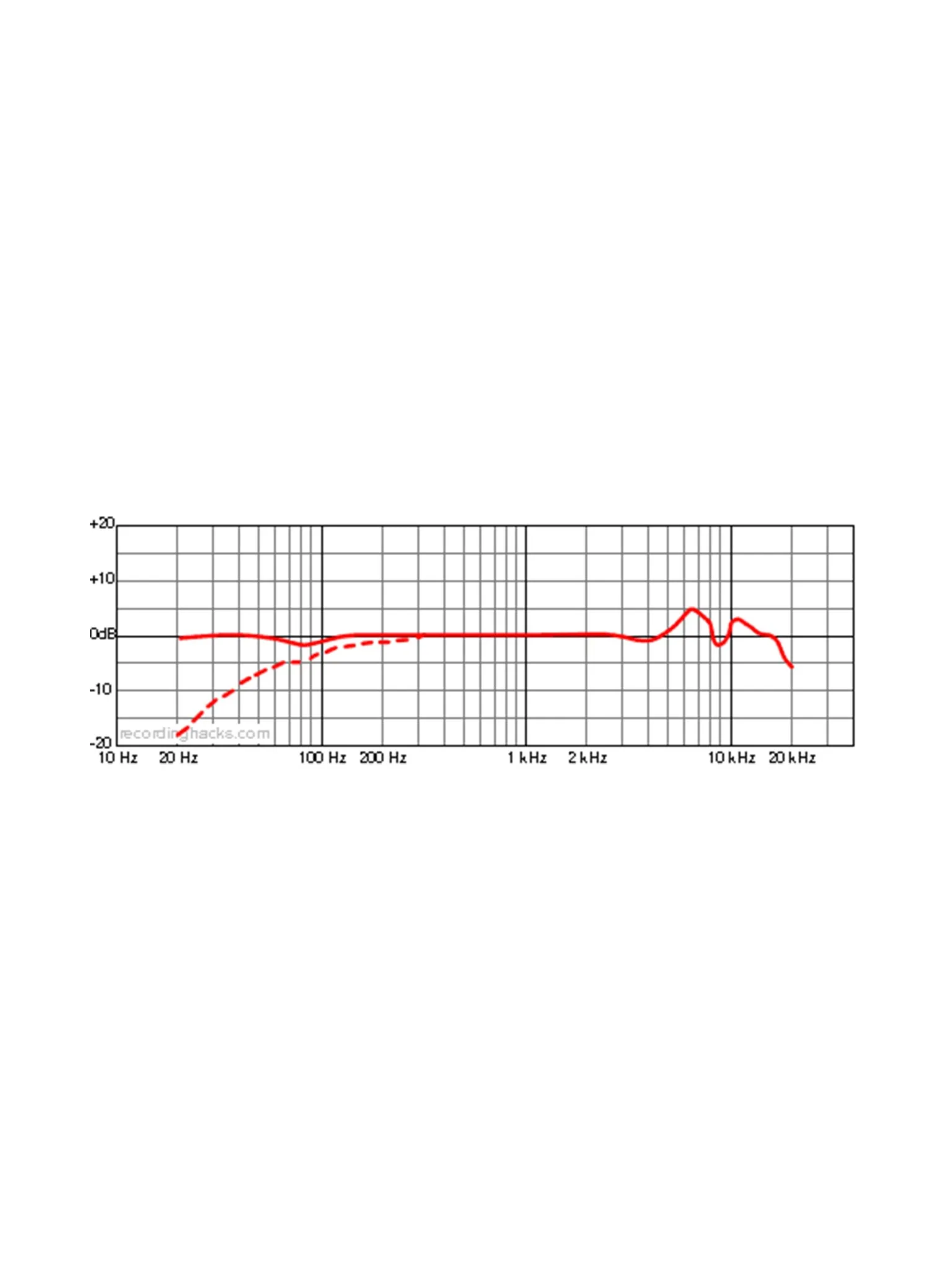 Audio-Technica AT4040