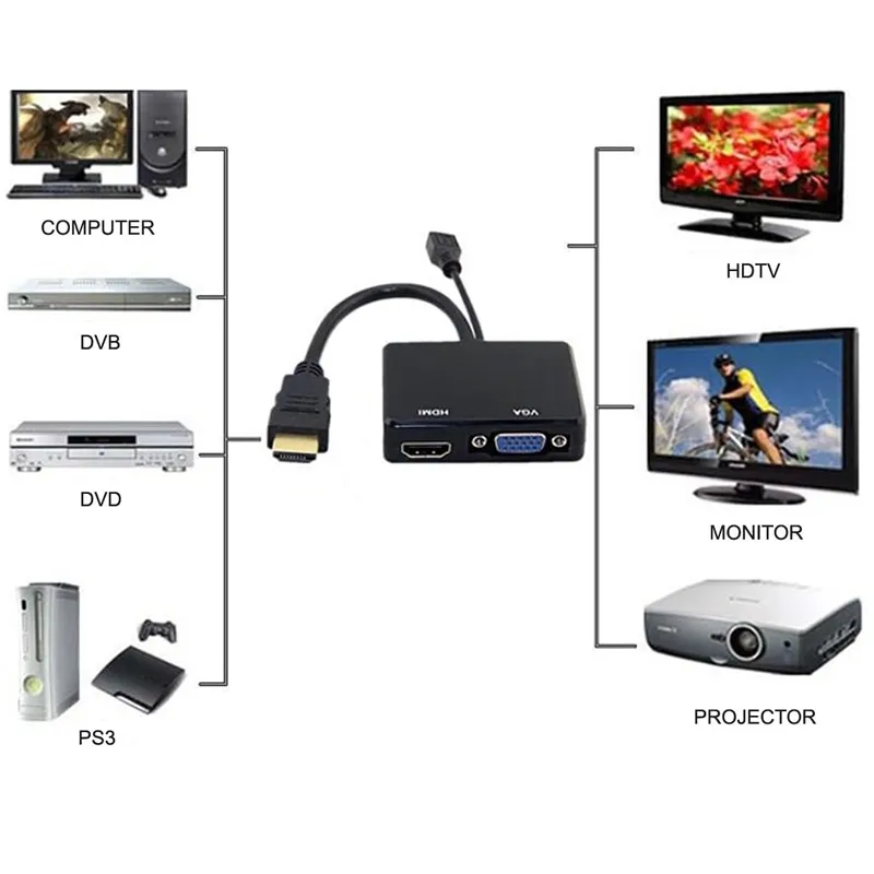 Hdmi To Vga And Hdmi Female Splitter With Audio Video Cable Converter