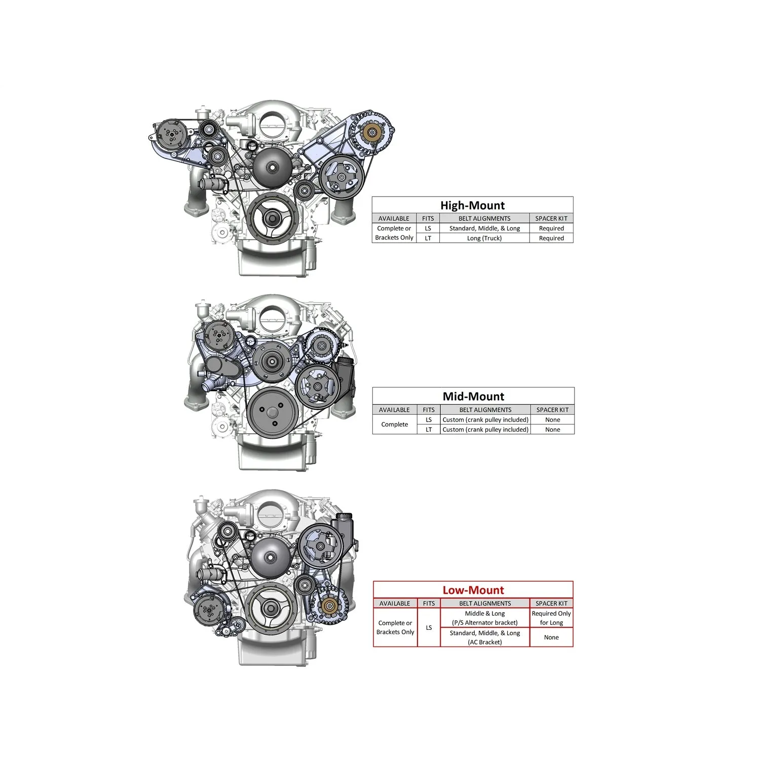 Holley LS Accessory Drive Bracket Kit RH for A/C