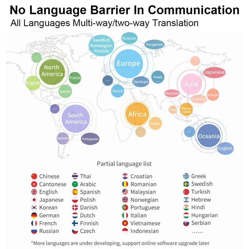 Intelligent AI Language Translator