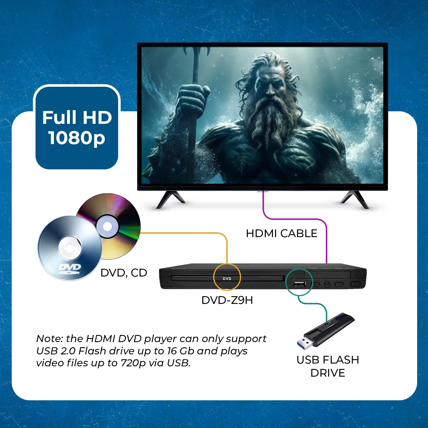 OREI DVD-Z9H: Multi Region Free HDMI DVD player -USB Input - Built-In PAL/NTSC