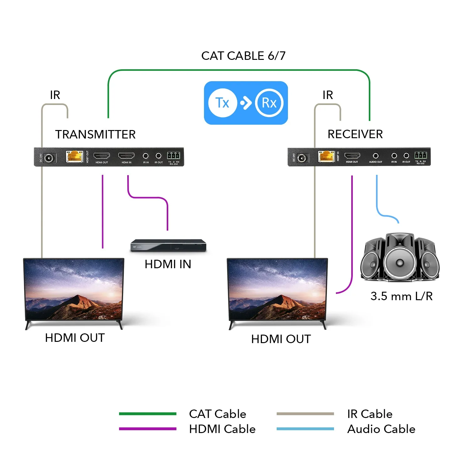 OREI HDBaseT 4K 30Hz HDMI Extender over Cat5e/6 Ethernet LAN cable - Up to 130 Ft - IR, CEC, RS-232, PoC (EX-115UHD-K)